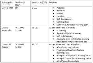 cldaci|Cisco Learning Locator.